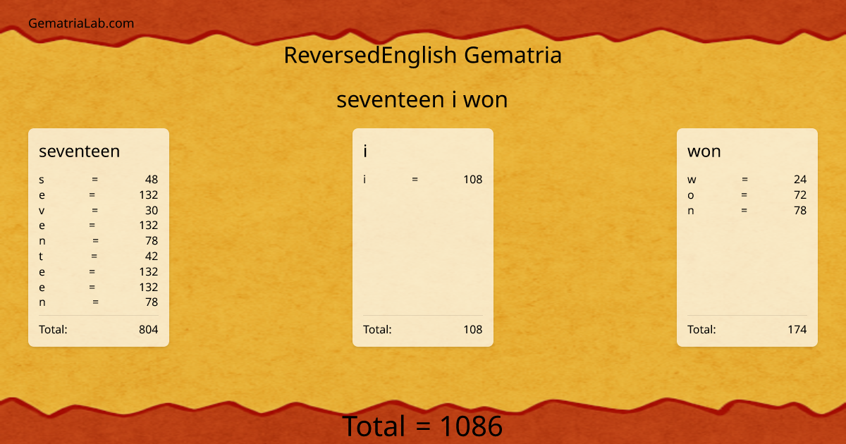 seventeen i won in reversedEnglish Gematria